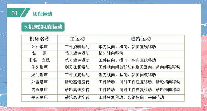 金属切削加工的科学基础与实际应用解析